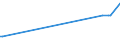 KN 04029151 /Exporte /Einheit = Preise (Euro/Tonne) /Partnerland: Mali /Meldeland: Eur27_2020 /04029151:Milch und Rahm, Eingedickt, Ohne Zusatz von Zucker Oder Anderen Süßmitteln, mit Einem Milchfettgehalt von > 10 bis 45 Ght, in Unmittelbaren Umschließungen mit Einem Gewicht des Inhalts von <= 2,5 kg (Ausg. in Pulverform, Granuliert Oder in Anderer Fester Form)