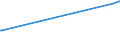 KN 04029151 /Exporte /Einheit = Preise (Euro/Tonne) /Partnerland: Liberia /Meldeland: Europäische Union /04029151:Milch und Rahm, Eingedickt, Ohne Zusatz von Zucker Oder Anderen Süßmitteln, mit Einem Milchfettgehalt von > 10 bis 45 Ght, in Unmittelbaren Umschließungen mit Einem Gewicht des Inhalts von <= 2,5 kg (Ausg. in Pulverform, Granuliert Oder in Anderer Fester Form)