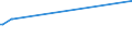 KN 04029151 /Exporte /Einheit = Preise (Euro/Tonne) /Partnerland: Usa /Meldeland: Europäische Union /04029151:Milch und Rahm, Eingedickt, Ohne Zusatz von Zucker Oder Anderen Süßmitteln, mit Einem Milchfettgehalt von > 10 bis 45 Ght, in Unmittelbaren Umschließungen mit Einem Gewicht des Inhalts von <= 2,5 kg (Ausg. in Pulverform, Granuliert Oder in Anderer Fester Form)