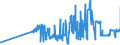 KN 04029159 /Exporte /Einheit = Preise (Euro/Tonne) /Partnerland: Irland /Meldeland: Eur27_2020 /04029159:Milch und Rahm, Eingedickt, Ohne Zusatz von Zucker Oder Anderen Süßmitteln, mit Einem Milchfettgehalt von > 10 bis 45 Ght, in Unmittelbaren Umschließungen mit Einem Gewicht des Inhalts von > 2,5 kg Oder in Anderer Aufmachung (Ausg. in Pulverform, Granuliert Oder in Anderer Fester Form)