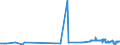 KN 04029159 /Exporte /Einheit = Preise (Euro/Tonne) /Partnerland: Daenemark /Meldeland: Eur27_2020 /04029159:Milch und Rahm, Eingedickt, Ohne Zusatz von Zucker Oder Anderen Süßmitteln, mit Einem Milchfettgehalt von > 10 bis 45 Ght, in Unmittelbaren Umschließungen mit Einem Gewicht des Inhalts von > 2,5 kg Oder in Anderer Aufmachung (Ausg. in Pulverform, Granuliert Oder in Anderer Fester Form)