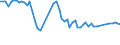 CN 04029159 /Exports /Unit = Prices (Euro/ton) /Partner: United Kingdom(Excluding Northern Ireland) /Reporter: Eur27_2020 /04029159:Milk and Cream, Concentrated, of a fat Content by Weight of > 10% but <= 45%, Unsweetened, in Immediate Packings of > 2,5 kg (Excl. in Solid Forms)