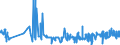 KN 04029191 /Exporte /Einheit = Preise (Euro/Tonne) /Partnerland: Niederlande /Meldeland: Eur27_2020 /04029191:Milch und Rahm, Eingedickt, Ohne Zusatz von Zucker Oder Anderen Süßmitteln, mit Einem Milchfettgehalt von > 45 Ght, in Unmittelbaren Umschließungen mit Einem Gewicht des Inhalts von <= 2,5 kg (Ausg. in Pulverform, Granuliert Oder in Anderer Fester Form)