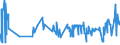 CN 04029191 /Exports /Unit = Prices (Euro/ton) /Partner: Germany /Reporter: Eur27_2020 /04029191:Milk and Cream, Concentrated, of a fat Content by Weight of > 45%, Unsweetened, in Immediate Packings of <= 2,5 kg (Excl. in Solid Forms)