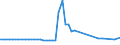 KN 04029191 /Exporte /Einheit = Preise (Euro/Tonne) /Partnerland: Ver.koenigreich(Nordirland) /Meldeland: Eur27_2020 /04029191:Milch und Rahm, Eingedickt, Ohne Zusatz von Zucker Oder Anderen Süßmitteln, mit Einem Milchfettgehalt von > 45 Ght, in Unmittelbaren Umschließungen mit Einem Gewicht des Inhalts von <= 2,5 kg (Ausg. in Pulverform, Granuliert Oder in Anderer Fester Form)