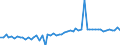 KN 04029191 /Exporte /Einheit = Preise (Euro/Tonne) /Partnerland: Ver.koenigreich(Ohne Nordirland) /Meldeland: Eur27_2020 /04029191:Milch und Rahm, Eingedickt, Ohne Zusatz von Zucker Oder Anderen Süßmitteln, mit Einem Milchfettgehalt von > 45 Ght, in Unmittelbaren Umschließungen mit Einem Gewicht des Inhalts von <= 2,5 kg (Ausg. in Pulverform, Granuliert Oder in Anderer Fester Form)