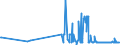 KN 04029191 /Exporte /Einheit = Preise (Euro/Tonne) /Partnerland: Schweden /Meldeland: Eur27_2020 /04029191:Milch und Rahm, Eingedickt, Ohne Zusatz von Zucker Oder Anderen Süßmitteln, mit Einem Milchfettgehalt von > 45 Ght, in Unmittelbaren Umschließungen mit Einem Gewicht des Inhalts von <= 2,5 kg (Ausg. in Pulverform, Granuliert Oder in Anderer Fester Form)