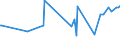 KN 04029191 /Exporte /Einheit = Preise (Euro/Tonne) /Partnerland: Gibraltar /Meldeland: Eur27_2020 /04029191:Milch und Rahm, Eingedickt, Ohne Zusatz von Zucker Oder Anderen Süßmitteln, mit Einem Milchfettgehalt von > 45 Ght, in Unmittelbaren Umschließungen mit Einem Gewicht des Inhalts von <= 2,5 kg (Ausg. in Pulverform, Granuliert Oder in Anderer Fester Form)