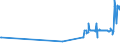 KN 04029191 /Exporte /Einheit = Preise (Euro/Tonne) /Partnerland: Lettland /Meldeland: Europäische Union /04029191:Milch und Rahm, Eingedickt, Ohne Zusatz von Zucker Oder Anderen Süßmitteln, mit Einem Milchfettgehalt von > 45 Ght, in Unmittelbaren Umschließungen mit Einem Gewicht des Inhalts von <= 2,5 kg (Ausg. in Pulverform, Granuliert Oder in Anderer Fester Form)