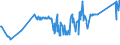 KN 04029191 /Exporte /Einheit = Preise (Euro/Tonne) /Partnerland: Ungarn /Meldeland: Eur27_2020 /04029191:Milch und Rahm, Eingedickt, Ohne Zusatz von Zucker Oder Anderen Süßmitteln, mit Einem Milchfettgehalt von > 45 Ght, in Unmittelbaren Umschließungen mit Einem Gewicht des Inhalts von <= 2,5 kg (Ausg. in Pulverform, Granuliert Oder in Anderer Fester Form)