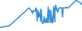 KN 04029191 /Exporte /Einheit = Preise (Euro/Tonne) /Partnerland: Rumaenien /Meldeland: Eur27_2020 /04029191:Milch und Rahm, Eingedickt, Ohne Zusatz von Zucker Oder Anderen Süßmitteln, mit Einem Milchfettgehalt von > 45 Ght, in Unmittelbaren Umschließungen mit Einem Gewicht des Inhalts von <= 2,5 kg (Ausg. in Pulverform, Granuliert Oder in Anderer Fester Form)