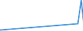 KN 04029191 /Exporte /Einheit = Preise (Euro/Tonne) /Partnerland: Aequat.guin. /Meldeland: Europäische Union /04029191:Milch und Rahm, Eingedickt, Ohne Zusatz von Zucker Oder Anderen Süßmitteln, mit Einem Milchfettgehalt von > 45 Ght, in Unmittelbaren Umschließungen mit Einem Gewicht des Inhalts von <= 2,5 kg (Ausg. in Pulverform, Granuliert Oder in Anderer Fester Form)