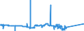 KN 04029199 /Exporte /Einheit = Preise (Euro/Tonne) /Partnerland: Irland /Meldeland: Europäische Union /04029199:Milch und Rahm, Eingedickt, Ohne Zusatz von Zucker Oder Anderen Süßmitteln, mit Einem Milchfettgehalt von > 45 Ght, in Unmittelbaren Umschließungen mit Einem Gewicht des Inhalts von > 2,5 kg Oder in Anderer Aufmachung (Ausg. in Pulverform, Granuliert Oder in Anderer Fester Form)