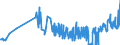 KN 04029199 /Exporte /Einheit = Preise (Euro/Tonne) /Partnerland: Luxemburg /Meldeland: Eur27_2020 /04029199:Milch und Rahm, Eingedickt, Ohne Zusatz von Zucker Oder Anderen Süßmitteln, mit Einem Milchfettgehalt von > 45 Ght, in Unmittelbaren Umschließungen mit Einem Gewicht des Inhalts von > 2,5 kg Oder in Anderer Aufmachung (Ausg. in Pulverform, Granuliert Oder in Anderer Fester Form)