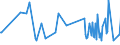 KN 04029199 /Exporte /Einheit = Preise (Euro/Tonne) /Partnerland: Ceuta /Meldeland: Eur27_2020 /04029199:Milch und Rahm, Eingedickt, Ohne Zusatz von Zucker Oder Anderen Süßmitteln, mit Einem Milchfettgehalt von > 45 Ght, in Unmittelbaren Umschließungen mit Einem Gewicht des Inhalts von > 2,5 kg Oder in Anderer Aufmachung (Ausg. in Pulverform, Granuliert Oder in Anderer Fester Form)