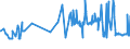 KN 04029199 /Exporte /Einheit = Preise (Euro/Tonne) /Partnerland: Slowakei /Meldeland: Eur27_2020 /04029199:Milch und Rahm, Eingedickt, Ohne Zusatz von Zucker Oder Anderen Süßmitteln, mit Einem Milchfettgehalt von > 45 Ght, in Unmittelbaren Umschließungen mit Einem Gewicht des Inhalts von > 2,5 kg Oder in Anderer Aufmachung (Ausg. in Pulverform, Granuliert Oder in Anderer Fester Form)