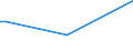 KN 04029199 /Exporte /Einheit = Preise (Euro/Tonne) /Partnerland: Kuba /Meldeland: Eur27_2020 /04029199:Milch und Rahm, Eingedickt, Ohne Zusatz von Zucker Oder Anderen Süßmitteln, mit Einem Milchfettgehalt von > 45 Ght, in Unmittelbaren Umschließungen mit Einem Gewicht des Inhalts von > 2,5 kg Oder in Anderer Aufmachung (Ausg. in Pulverform, Granuliert Oder in Anderer Fester Form)