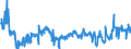 CN 04029910 /Exports /Unit = Prices (Euro/ton) /Partner: Italy /Reporter: Eur27_2020 /04029910:Milk and Cream, Concentrated, of a fat Content by Weight of <= 9,5%, Sweetened (Excl. in Solid Forms)