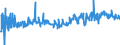 CN 04029910 /Exports /Unit = Prices (Euro/ton) /Partner: Denmark /Reporter: Eur27_2020 /04029910:Milk and Cream, Concentrated, of a fat Content by Weight of <= 9,5%, Sweetened (Excl. in Solid Forms)