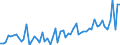 CN 04029910 /Exports /Unit = Prices (Euro/ton) /Partner: United Kingdom(Northern Ireland) /Reporter: Eur27_2020 /04029910:Milk and Cream, Concentrated, of a fat Content by Weight of <= 9,5%, Sweetened (Excl. in Solid Forms)