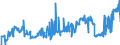 CN 04029910 /Exports /Unit = Prices (Euro/ton) /Partner: Luxembourg /Reporter: Eur27_2020 /04029910:Milk and Cream, Concentrated, of a fat Content by Weight of <= 9,5%, Sweetened (Excl. in Solid Forms)