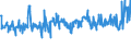 CN 04029910 /Exports /Unit = Prices (Euro/ton) /Partner: Norway /Reporter: Eur27_2020 /04029910:Milk and Cream, Concentrated, of a fat Content by Weight of <= 9,5%, Sweetened (Excl. in Solid Forms)