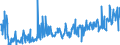 CN 04029910 /Exports /Unit = Prices (Euro/ton) /Partner: Austria /Reporter: Eur27_2020 /04029910:Milk and Cream, Concentrated, of a fat Content by Weight of <= 9,5%, Sweetened (Excl. in Solid Forms)