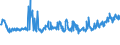 CN 04029910 /Exports /Unit = Prices (Euro/ton) /Partner: Romania /Reporter: Eur27_2020 /04029910:Milk and Cream, Concentrated, of a fat Content by Weight of <= 9,5%, Sweetened (Excl. in Solid Forms)