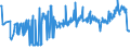 CN 04029910 /Exports /Unit = Prices (Euro/ton) /Partner: Bulgaria /Reporter: Eur27_2020 /04029910:Milk and Cream, Concentrated, of a fat Content by Weight of <= 9,5%, Sweetened (Excl. in Solid Forms)