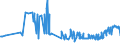 CN 04029910 /Exports /Unit = Prices (Euro/ton) /Partner: Ukraine /Reporter: Eur27_2020 /04029910:Milk and Cream, Concentrated, of a fat Content by Weight of <= 9,5%, Sweetened (Excl. in Solid Forms)