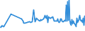 CN 04029910 /Exports /Unit = Prices (Euro/ton) /Partner: Montenegro /Reporter: Eur27_2020 /04029910:Milk and Cream, Concentrated, of a fat Content by Weight of <= 9,5%, Sweetened (Excl. in Solid Forms)