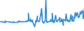 CN 04029910 /Exports /Unit = Prices (Euro/ton) /Partner: Libya /Reporter: Eur27_2020 /04029910:Milk and Cream, Concentrated, of a fat Content by Weight of <= 9,5%, Sweetened (Excl. in Solid Forms)