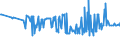 CN 04029910 /Exports /Unit = Prices (Euro/ton) /Partner: Mali /Reporter: Eur27_2020 /04029910:Milk and Cream, Concentrated, of a fat Content by Weight of <= 9,5%, Sweetened (Excl. in Solid Forms)