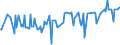 CN 04029910 /Exports /Unit = Prices (Euro/ton) /Partner: Burkina Faso /Reporter: Eur27_2020 /04029910:Milk and Cream, Concentrated, of a fat Content by Weight of <= 9,5%, Sweetened (Excl. in Solid Forms)