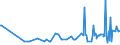 CN 04029910 /Exports /Unit = Prices (Euro/ton) /Partner: Niger /Reporter: Eur27_2020 /04029910:Milk and Cream, Concentrated, of a fat Content by Weight of <= 9,5%, Sweetened (Excl. in Solid Forms)