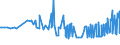 CN 04029910 /Exports /Unit = Prices (Euro/ton) /Partner: Senegal /Reporter: Eur27_2020 /04029910:Milk and Cream, Concentrated, of a fat Content by Weight of <= 9,5%, Sweetened (Excl. in Solid Forms)