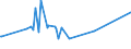 CN 04029910 /Exports /Unit = Prices (Euro/ton) /Partner: Benin /Reporter: Eur27_2020 /04029910:Milk and Cream, Concentrated, of a fat Content by Weight of <= 9,5%, Sweetened (Excl. in Solid Forms)