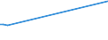 CN 04029910 /Exports /Unit = Prices (Euro/ton) /Partner: Burundi /Reporter: European Union /04029910:Milk and Cream, Concentrated, of a fat Content by Weight of <= 9,5%, Sweetened (Excl. in Solid Forms)