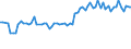 KN 04029939 /Exporte /Einheit = Preise (Euro/Tonne) /Partnerland: Ver.koenigreich(Nordirland) /Meldeland: Eur27_2020 /04029939:Milch und Rahm, Eingedickt, mit Zusatz von Zucker Oder Anderen Süßmitteln, mit Einem Milchfettgehalt von > 9,5 bis 45 Ght, in Unmittelbaren Umschließungen mit Einem Gewicht des Inhalts von > 2,5 kg Oder in Anderer Aufmachung (Ausg. in Pulverform, Granuliert Oder in Anderer Fester Form)