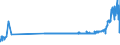 KN 04029939 /Exporte /Einheit = Preise (Euro/Tonne) /Partnerland: Oesterreich /Meldeland: Eur27_2020 /04029939:Milch und Rahm, Eingedickt, mit Zusatz von Zucker Oder Anderen Süßmitteln, mit Einem Milchfettgehalt von > 9,5 bis 45 Ght, in Unmittelbaren Umschließungen mit Einem Gewicht des Inhalts von > 2,5 kg Oder in Anderer Aufmachung (Ausg. in Pulverform, Granuliert Oder in Anderer Fester Form)