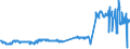 KN 04029939 /Exporte /Einheit = Preise (Euro/Tonne) /Partnerland: Lettland /Meldeland: Eur27_2020 /04029939:Milch und Rahm, Eingedickt, mit Zusatz von Zucker Oder Anderen Süßmitteln, mit Einem Milchfettgehalt von > 9,5 bis 45 Ght, in Unmittelbaren Umschließungen mit Einem Gewicht des Inhalts von > 2,5 kg Oder in Anderer Aufmachung (Ausg. in Pulverform, Granuliert Oder in Anderer Fester Form)