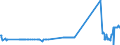 KN 04029939 /Exporte /Einheit = Preise (Euro/Tonne) /Partnerland: Polen /Meldeland: Eur27_2020 /04029939:Milch und Rahm, Eingedickt, mit Zusatz von Zucker Oder Anderen Süßmitteln, mit Einem Milchfettgehalt von > 9,5 bis 45 Ght, in Unmittelbaren Umschließungen mit Einem Gewicht des Inhalts von > 2,5 kg Oder in Anderer Aufmachung (Ausg. in Pulverform, Granuliert Oder in Anderer Fester Form)