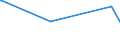 CN 04029939 /Exports /Unit = Prices (Euro/ton) /Partner: Guinea Biss. /Reporter: Eur27_2020 /04029939:Milk and Cream, Concentrated, of a fat Content by Weight of > 9,5% but <= 45%, Sweetened, in Immediate Packings of > 2,5 kg (Excl. in Solid Forms)