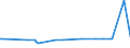 KN 04029939 /Exporte /Einheit = Preise (Euro/Tonne) /Partnerland: Mosambik /Meldeland: Eur27_2020 /04029939:Milch und Rahm, Eingedickt, mit Zusatz von Zucker Oder Anderen Süßmitteln, mit Einem Milchfettgehalt von > 9,5 bis 45 Ght, in Unmittelbaren Umschließungen mit Einem Gewicht des Inhalts von > 2,5 kg Oder in Anderer Aufmachung (Ausg. in Pulverform, Granuliert Oder in Anderer Fester Form)