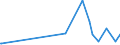 KN 04029939 /Exporte /Einheit = Preise (Euro/Tonne) /Partnerland: Usa /Meldeland: Eur27_2020 /04029939:Milch und Rahm, Eingedickt, mit Zusatz von Zucker Oder Anderen Süßmitteln, mit Einem Milchfettgehalt von > 9,5 bis 45 Ght, in Unmittelbaren Umschließungen mit Einem Gewicht des Inhalts von > 2,5 kg Oder in Anderer Aufmachung (Ausg. in Pulverform, Granuliert Oder in Anderer Fester Form)