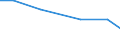 KN 04029991 /Exporte /Einheit = Preise (Euro/Tonne) /Partnerland: Belgien/Luxemburg /Meldeland: Eur27 /04029991:Milch und Rahm, Eingedickt, mit Zusatz von Zucker Oder Anderen Süßmitteln, mit Einem Milchfettgehalt von > 45 Ght, in Unmittelbaren Umschließungen mit Einem Gewicht des Inhalts von <= 2,5 kg (Ausg. in Pulverform, Granuliert Oder in Anderer Fester Form)