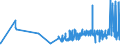 KN 04029991 /Exporte /Einheit = Preise (Euro/Tonne) /Partnerland: Niederlande /Meldeland: Eur27_2020 /04029991:Milch und Rahm, Eingedickt, mit Zusatz von Zucker Oder Anderen Süßmitteln, mit Einem Milchfettgehalt von > 45 Ght, in Unmittelbaren Umschließungen mit Einem Gewicht des Inhalts von <= 2,5 kg (Ausg. in Pulverform, Granuliert Oder in Anderer Fester Form)