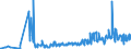 KN 04029991 /Exporte /Einheit = Preise (Euro/Tonne) /Partnerland: Irland /Meldeland: Eur27_2020 /04029991:Milch und Rahm, Eingedickt, mit Zusatz von Zucker Oder Anderen Süßmitteln, mit Einem Milchfettgehalt von > 45 Ght, in Unmittelbaren Umschließungen mit Einem Gewicht des Inhalts von <= 2,5 kg (Ausg. in Pulverform, Granuliert Oder in Anderer Fester Form)