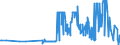 KN 04029991 /Exporte /Einheit = Preise (Euro/Tonne) /Partnerland: Schweden /Meldeland: Eur27_2020 /04029991:Milch und Rahm, Eingedickt, mit Zusatz von Zucker Oder Anderen Süßmitteln, mit Einem Milchfettgehalt von > 45 Ght, in Unmittelbaren Umschließungen mit Einem Gewicht des Inhalts von <= 2,5 kg (Ausg. in Pulverform, Granuliert Oder in Anderer Fester Form)