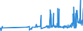 KN 04029991 /Exporte /Einheit = Preise (Euro/Tonne) /Partnerland: Schweiz /Meldeland: Eur27_2020 /04029991:Milch und Rahm, Eingedickt, mit Zusatz von Zucker Oder Anderen Süßmitteln, mit Einem Milchfettgehalt von > 45 Ght, in Unmittelbaren Umschließungen mit Einem Gewicht des Inhalts von <= 2,5 kg (Ausg. in Pulverform, Granuliert Oder in Anderer Fester Form)